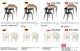 Ikea kainų palyginimas 4 šalyse